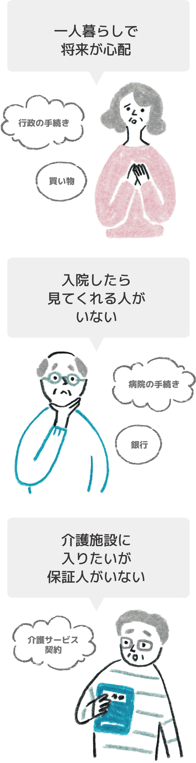 一人暮らしで将来が心配・入院したら見てくれる人がいない・介護施設に入りたいが保証人がいない